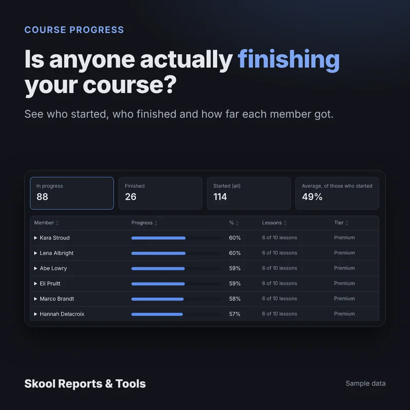 Course progress: how many started, finished, and how far each member got