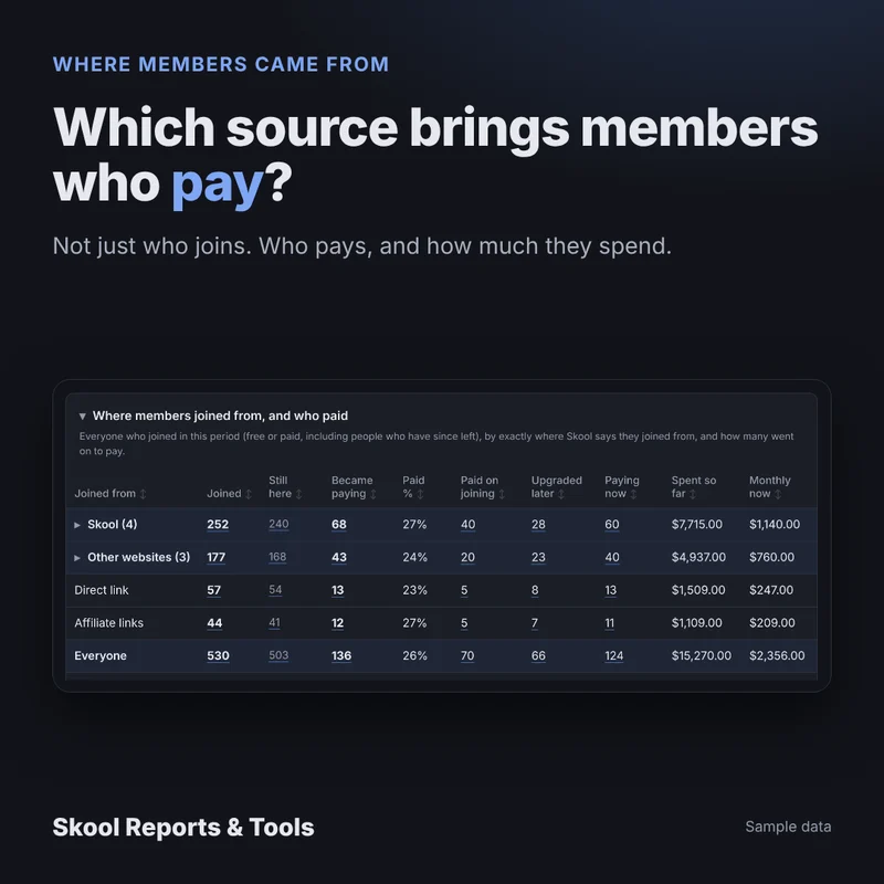 Where members came from: joins, paying members and money spent for each source